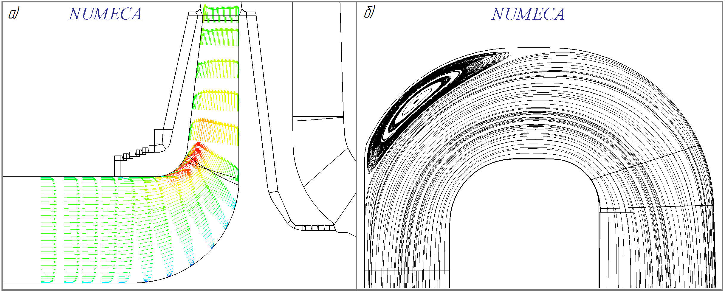 Рисунок 1 – а) эпюры профилей скорости в осредненной меридиональной плоскости рабочего колеса; б) линии тока в поворотном колене, осредненные в меридиональном сечении